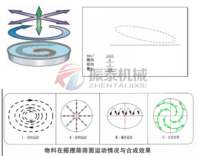 篩網堵塞快速清理