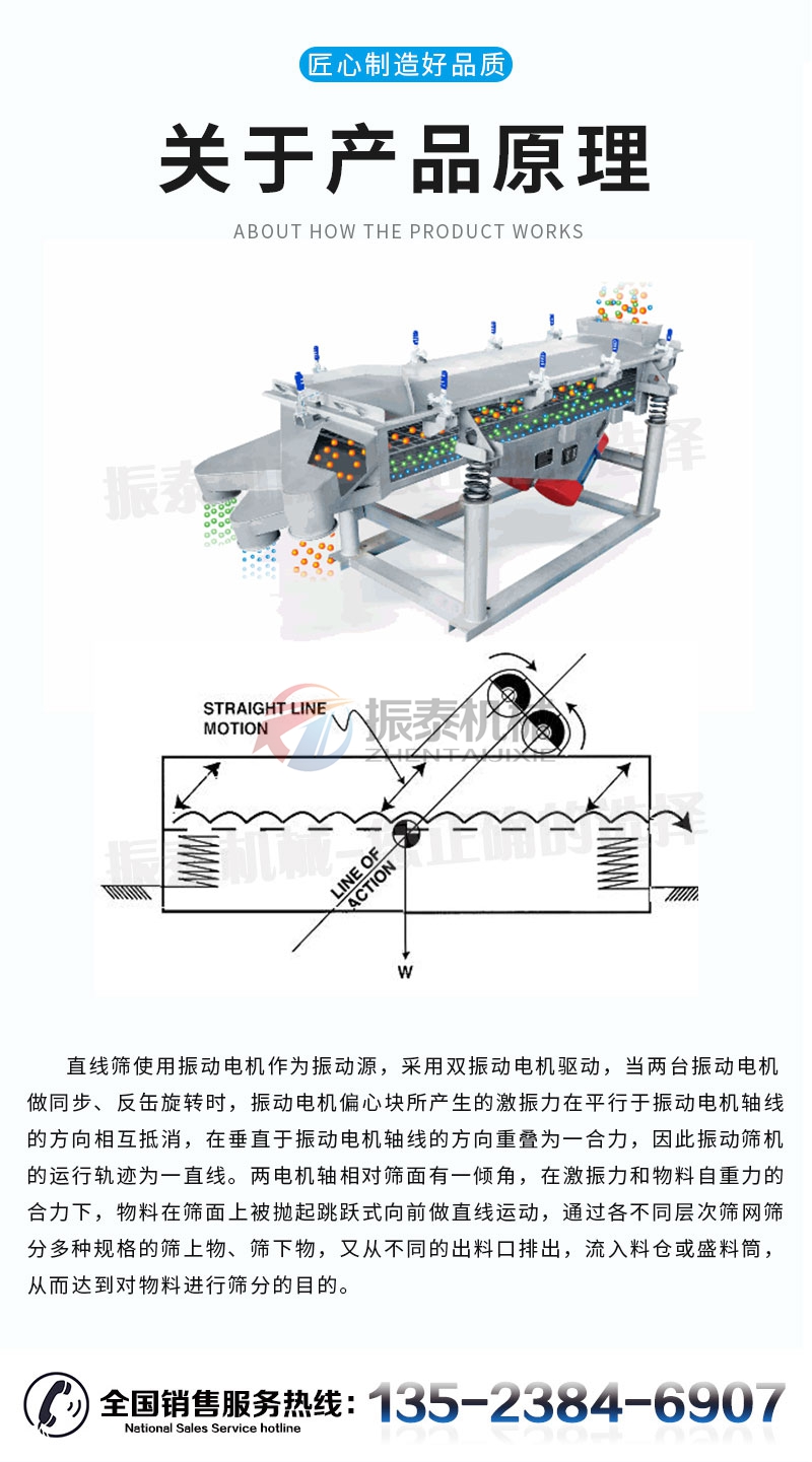 干粉砂漿直線振動篩原理及技術參數