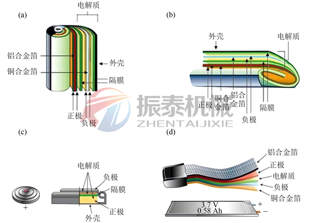 鋰電池材料分解圖