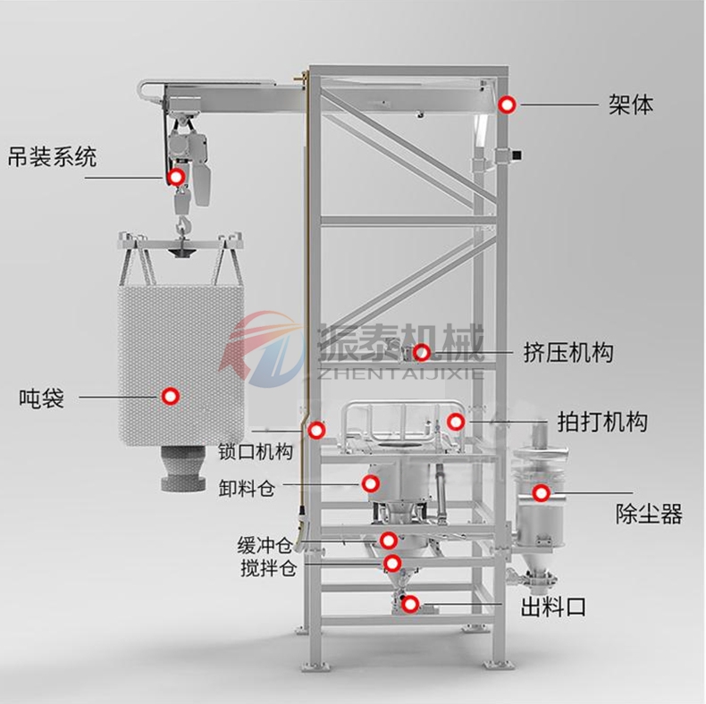 化工行業噸袋拆包機工作原理