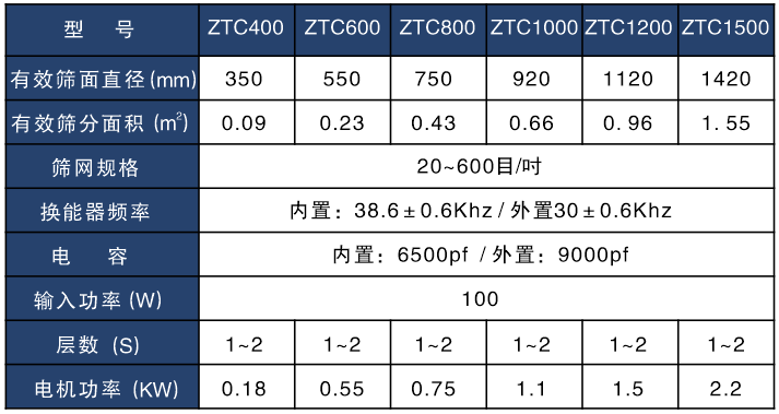 大豆蛋白粉超聲波振動篩技術(shù)參數(shù)表