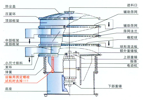 旋振篩結構圖