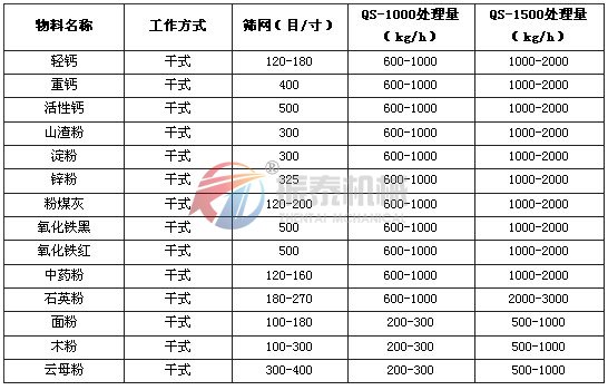 臥式氣流篩應用