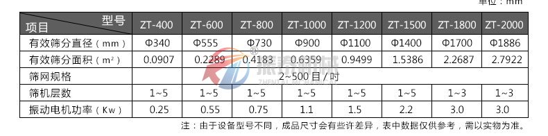 220全不銹鋼振動篩