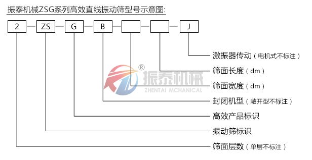 ZSG礦用振動篩