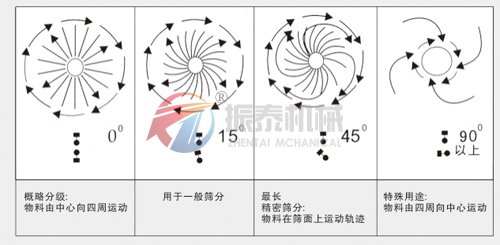 廢油過濾振動篩