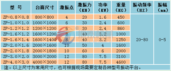 震動平臺技術參數