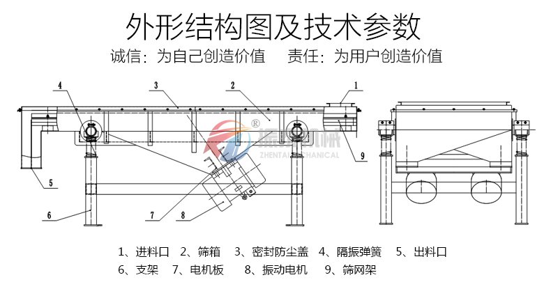 直線震動篩外形結構