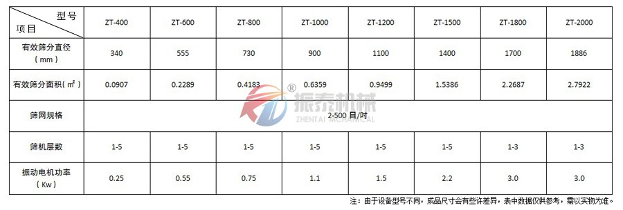 五香粉振動篩