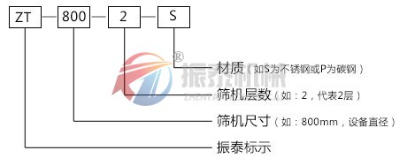 麥芽粉震動篩型號示意圖