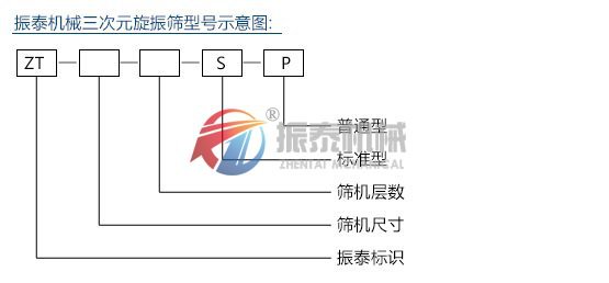 硫磺粉震動(dòng)篩型號(hào)說明