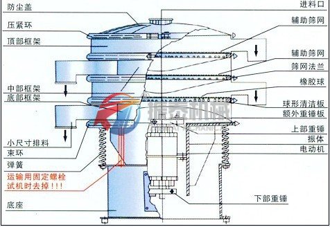 石英砂震動篩外形結(jié)構(gòu)