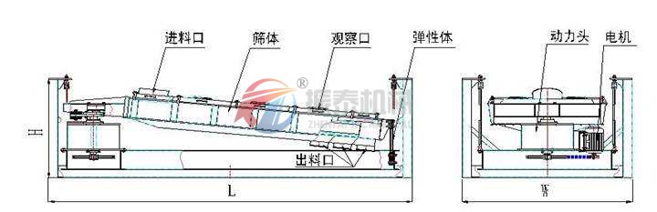 方形搖擺篩外形結(jié)構(gòu)圖